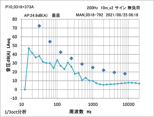 #1 200Hz