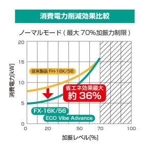 【CL-202-01-J】環境に優しい振動試験装置FXシリー