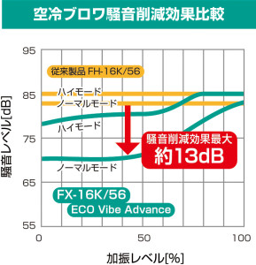 【CL-202-01-J】環境に優しい振動試験装置FXシリー